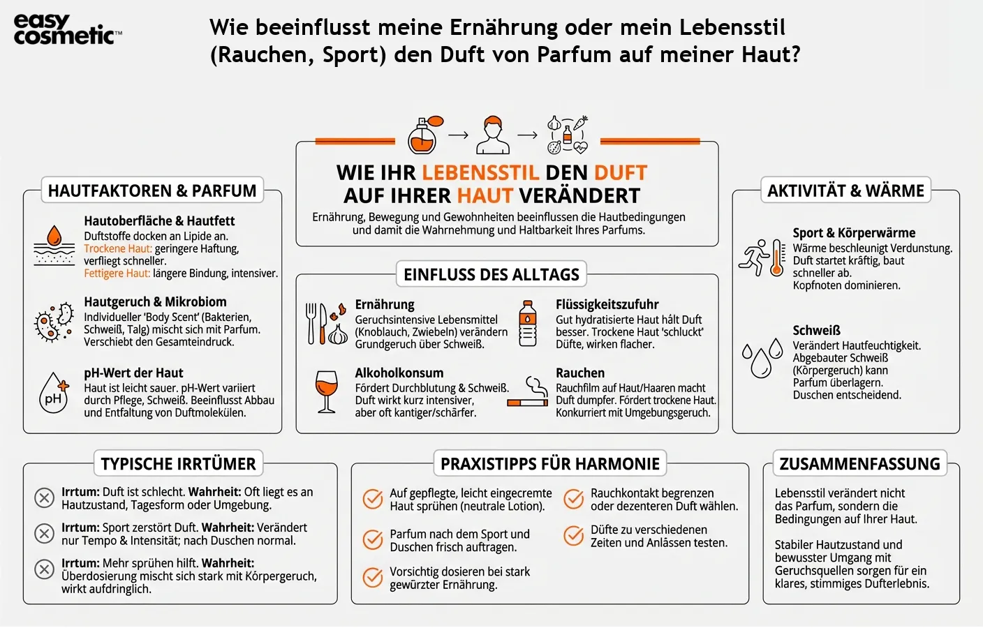 Wie beeinflusst meine Ernährung oder mein Lebensstil (Rauchen, Sport) den Duft von Parfum auf meiner Haut?