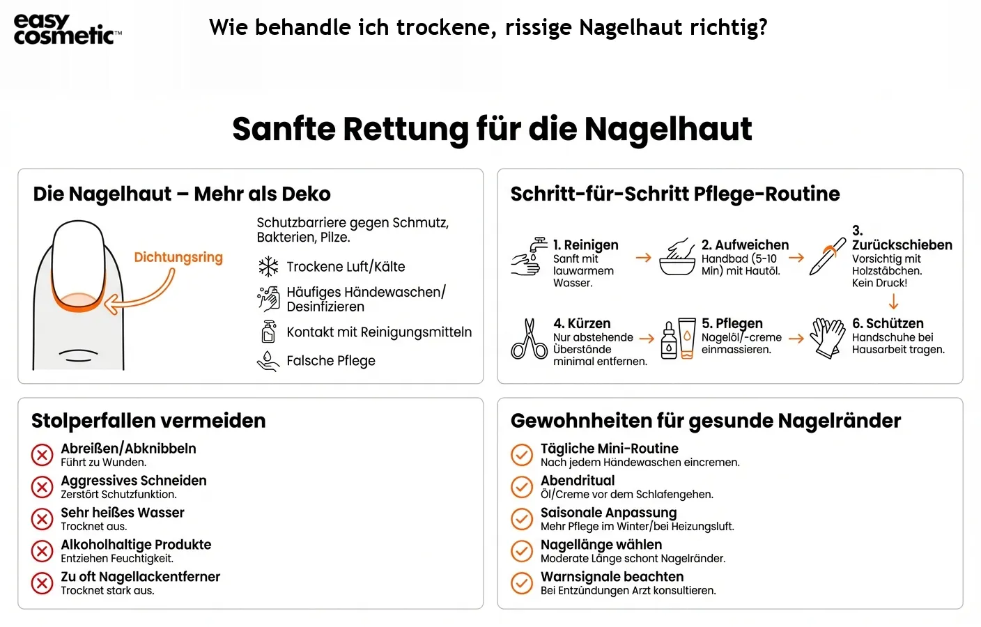Wie behandle ich trockene, rissige Nagelhaut richtig?