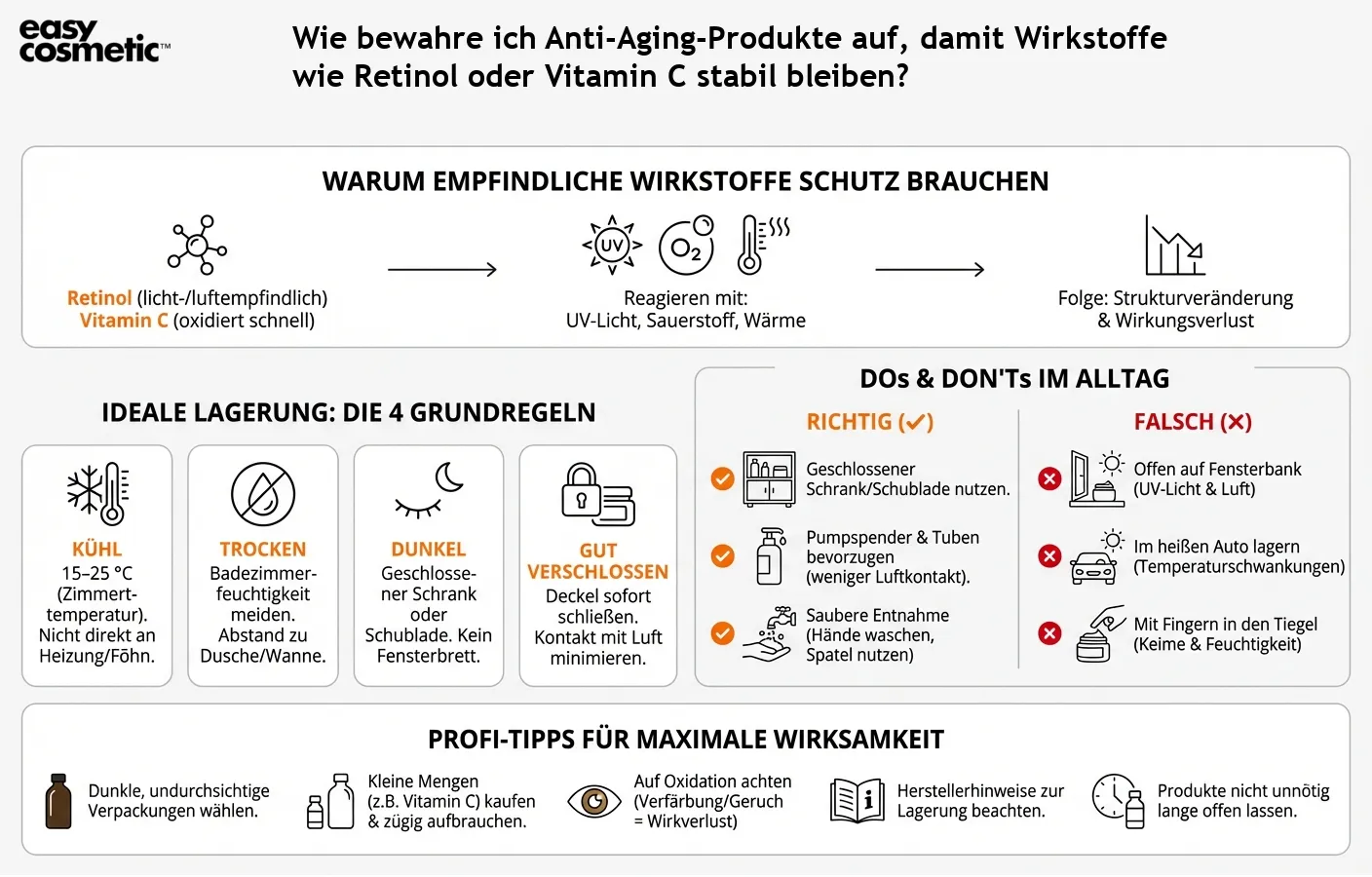 Wie bewahre ich Anti-Aging-Produkte auf, damit Wirkstoffe wie Retinol oder Vitamin C stabil bleiben?