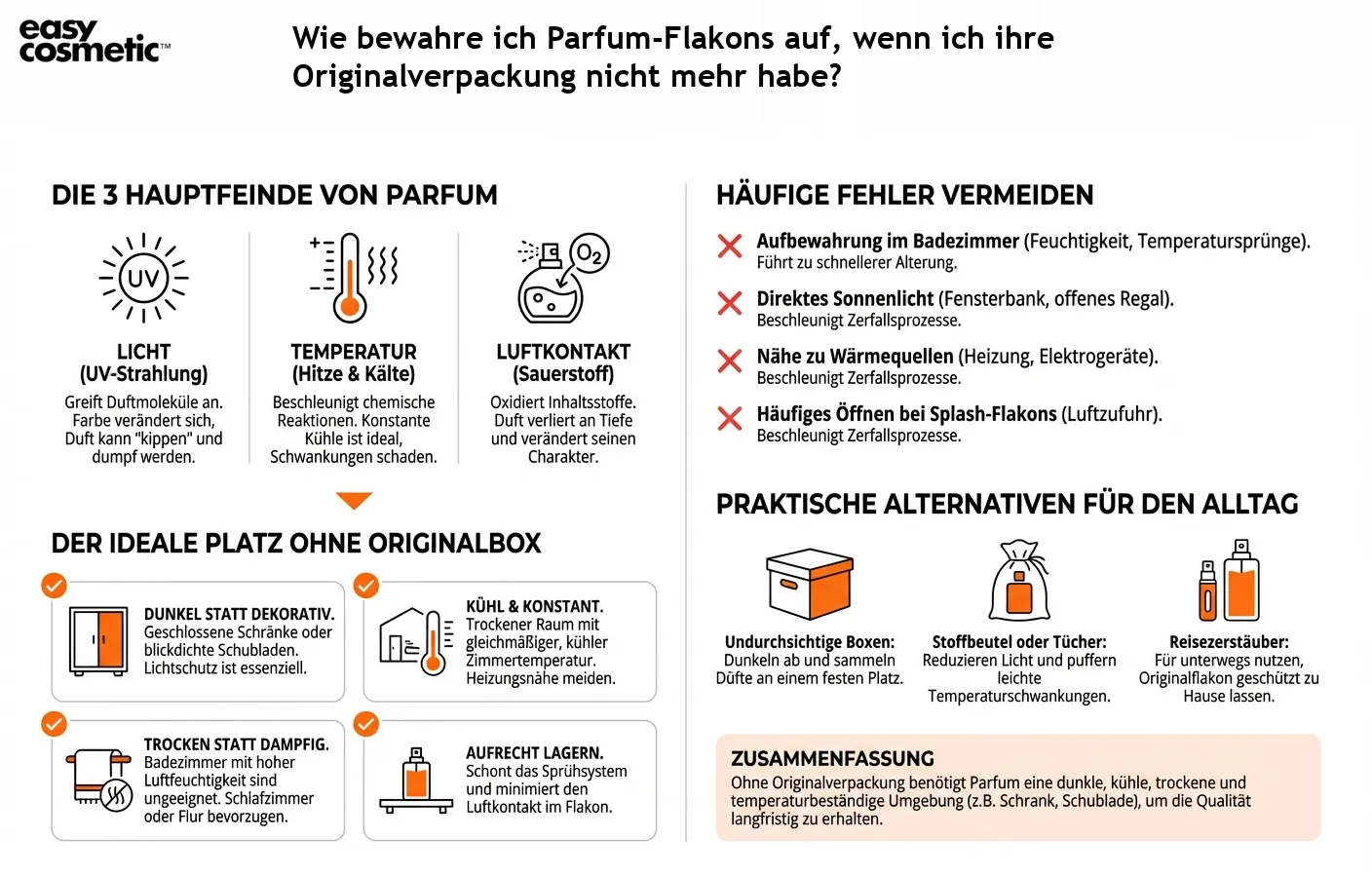 Wie bewahre ich Parfum-Flakons auf, wenn ich ihre Originalverpackung nicht mehr habe?