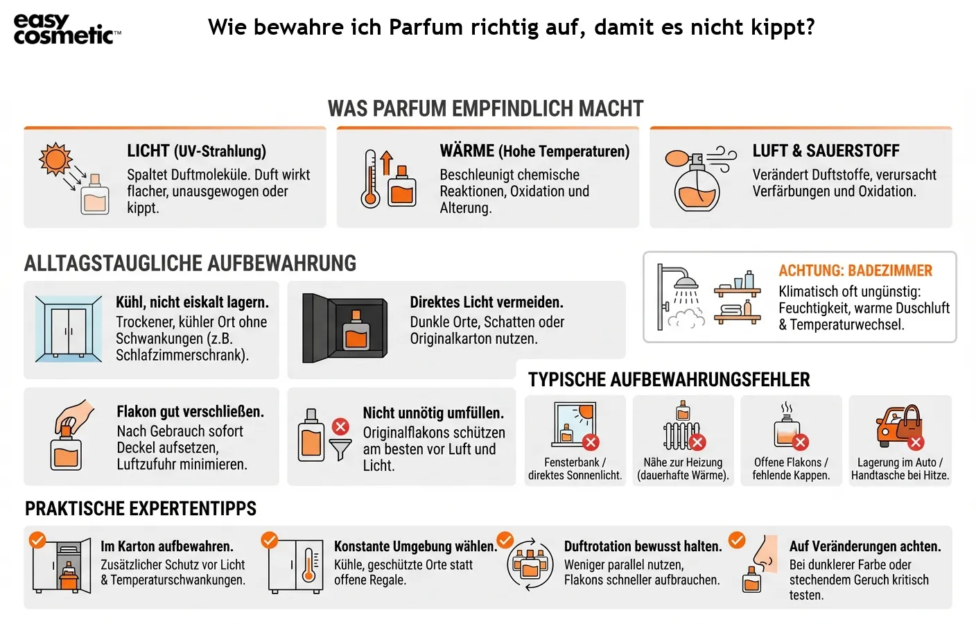 Wie bewahre ich Parfum richtig auf, damit es nicht kippt?