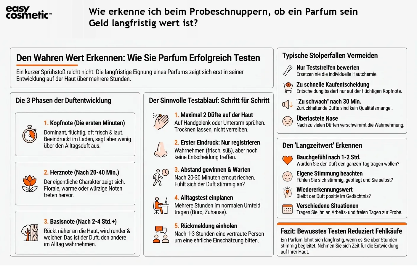 Wie erkenne ich beim Probeschnuppern, ob ein Parfum sein Geld langfristig wert ist?