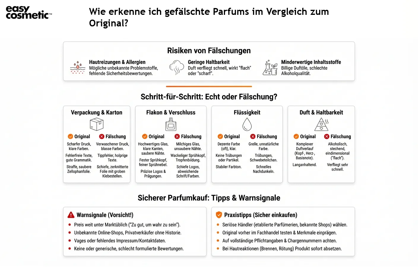 Wie erkenne ich gefälschte Parfums im Vergleich zum Original?