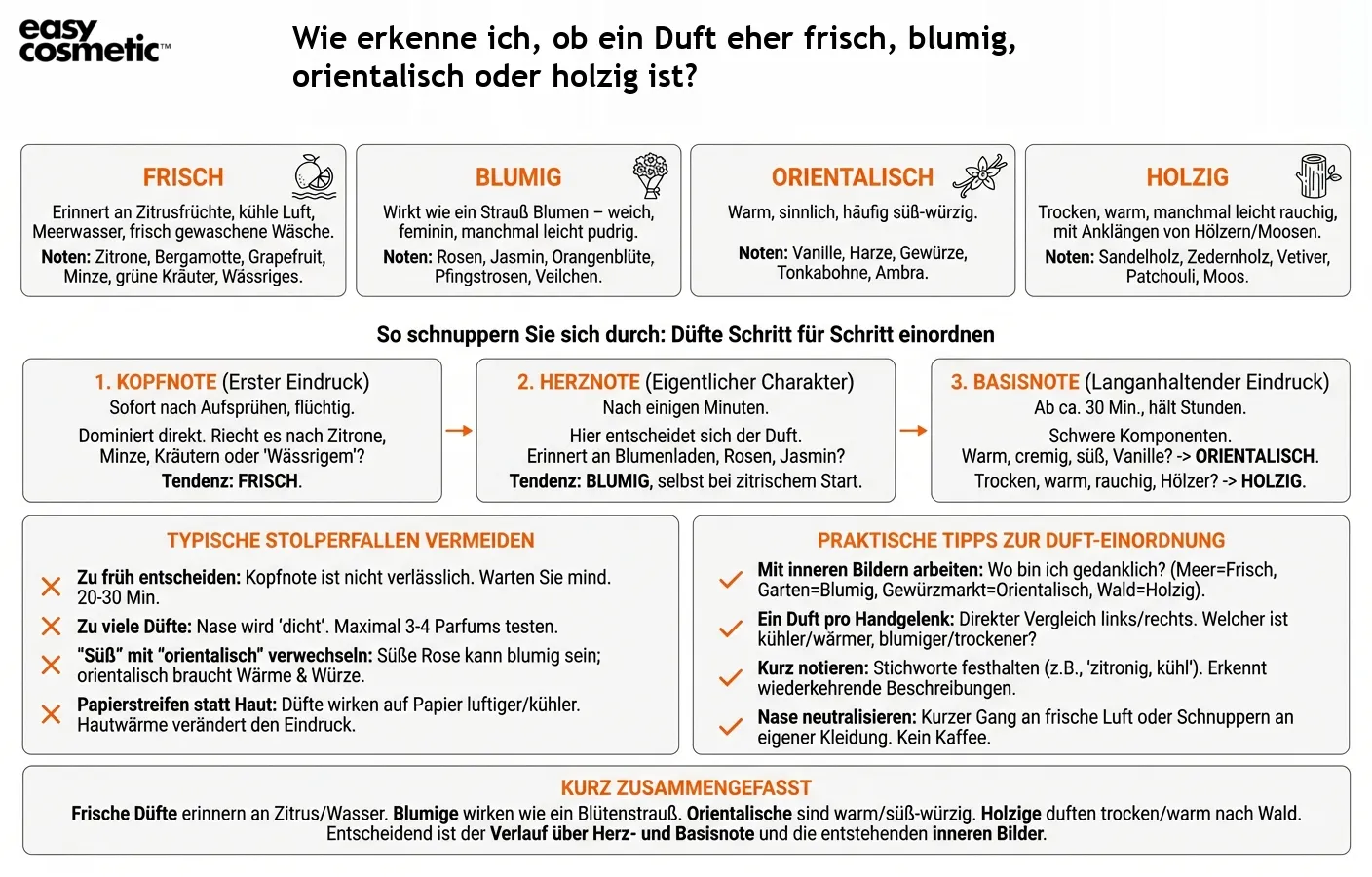 Wie erkenne ich, ob ein Duft eher frisch, blumig, orientalisch oder holzig ist?
