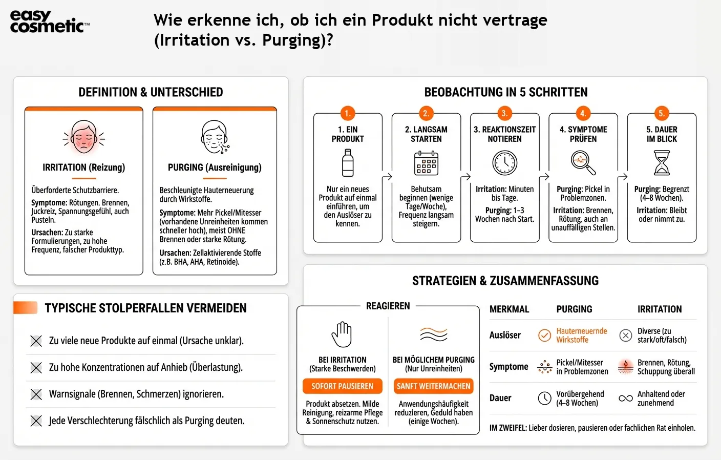 Wie erkenne ich, ob ich ein Produkt nicht vertrage (Irritation vs. Purging)?