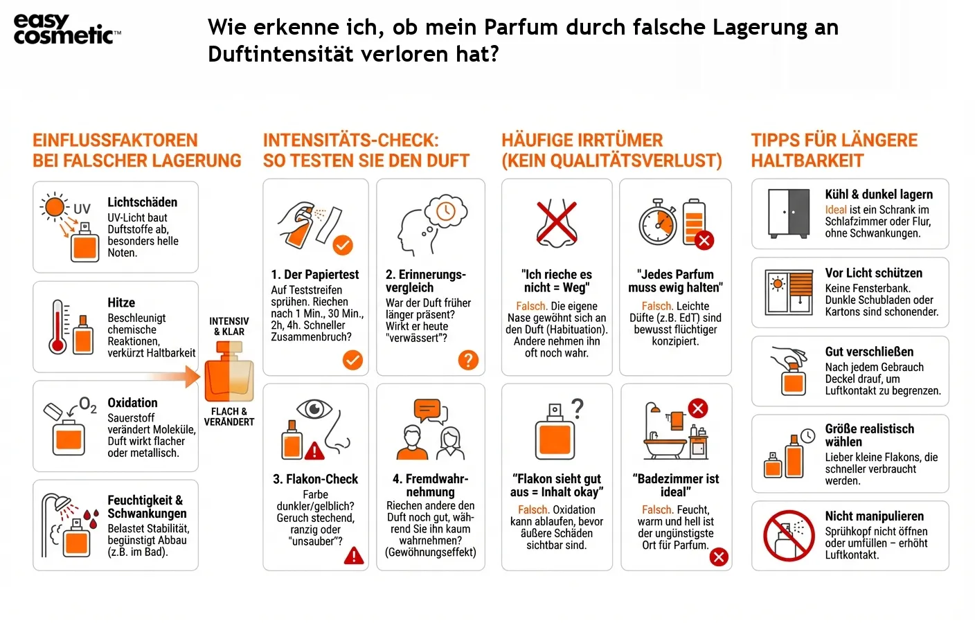 Wie erkenne ich, ob mein Parfum durch falsche Lagerung an Duftintensität verloren hat?