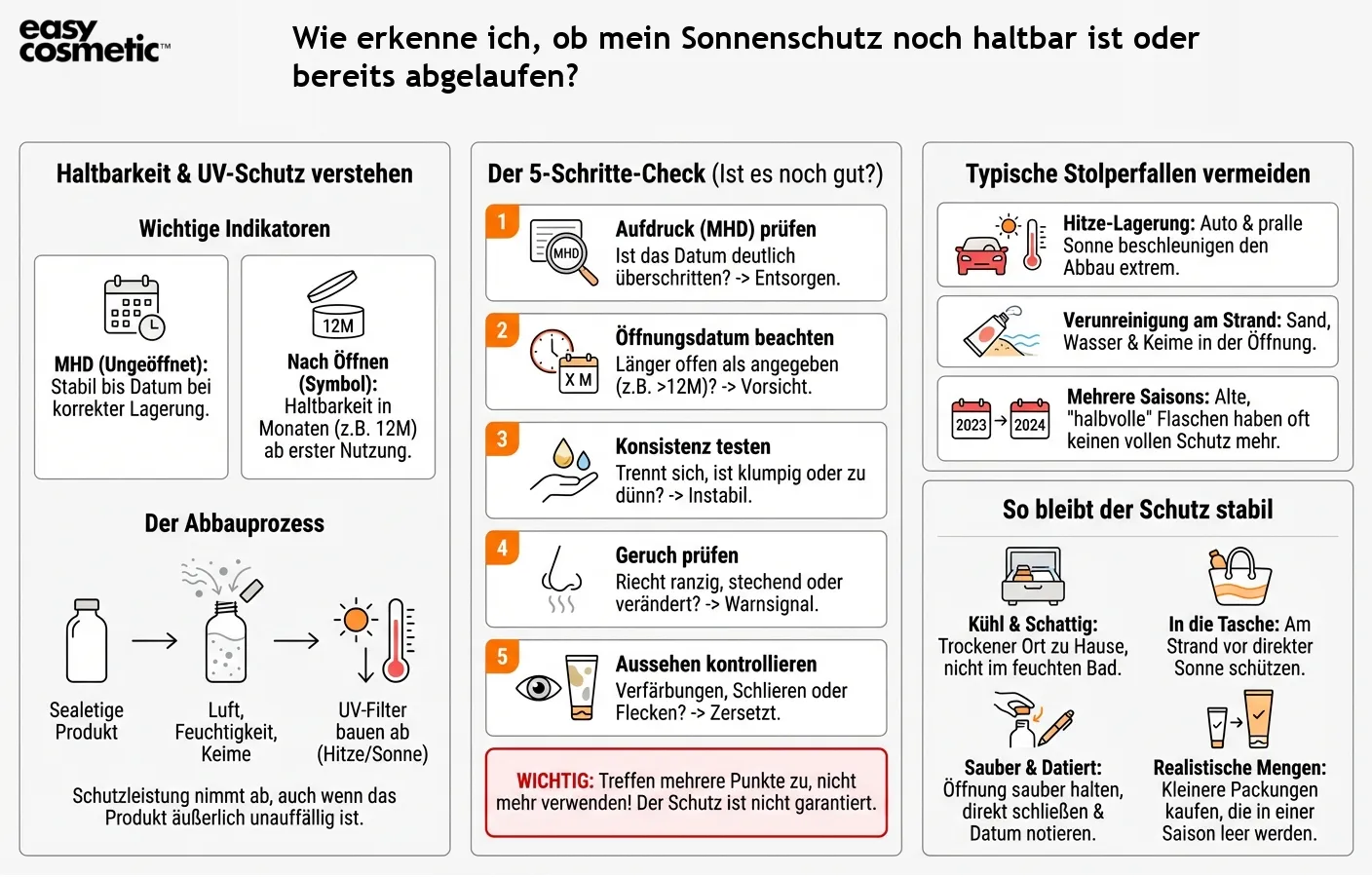 Wie erkenne ich, ob mein Sonnenschutz noch haltbar ist oder bereits abgelaufen?