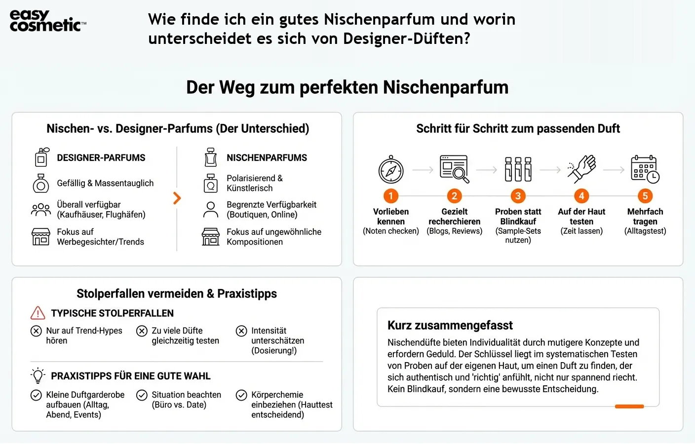 Wie finde ich ein gutes Nischenparfum und worin unterscheidet es sich von Designer-Düften?