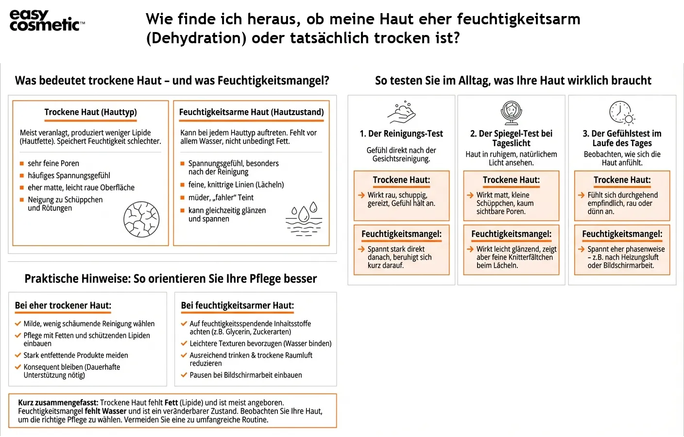Wie finde ich heraus, ob meine Haut eher feuchtigkeitsarm (Dehydration) oder tatsächlich trocken ist?
