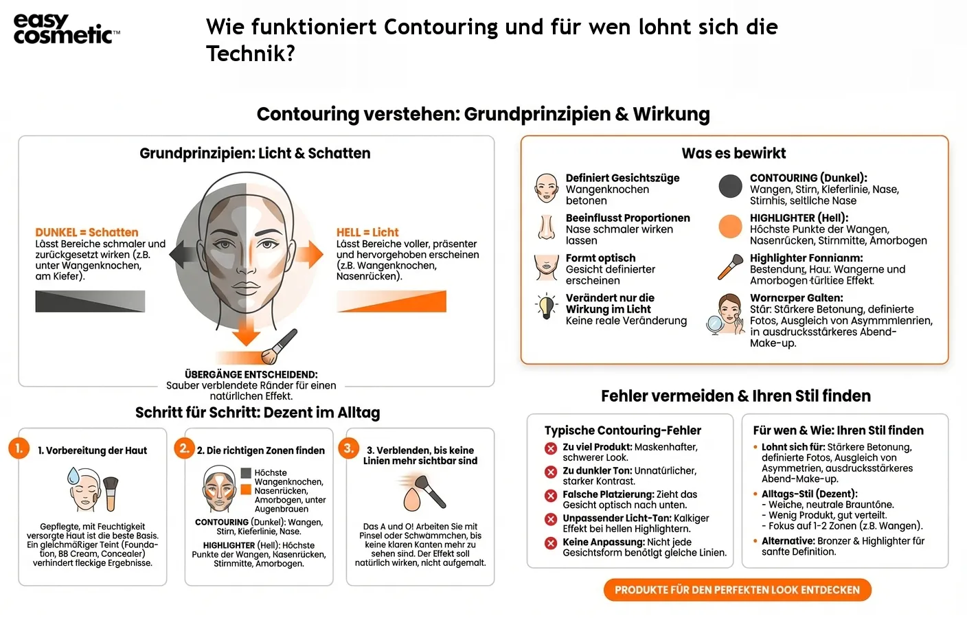 Wie funktioniert Contouring und für wen lohnt sich die Technik?