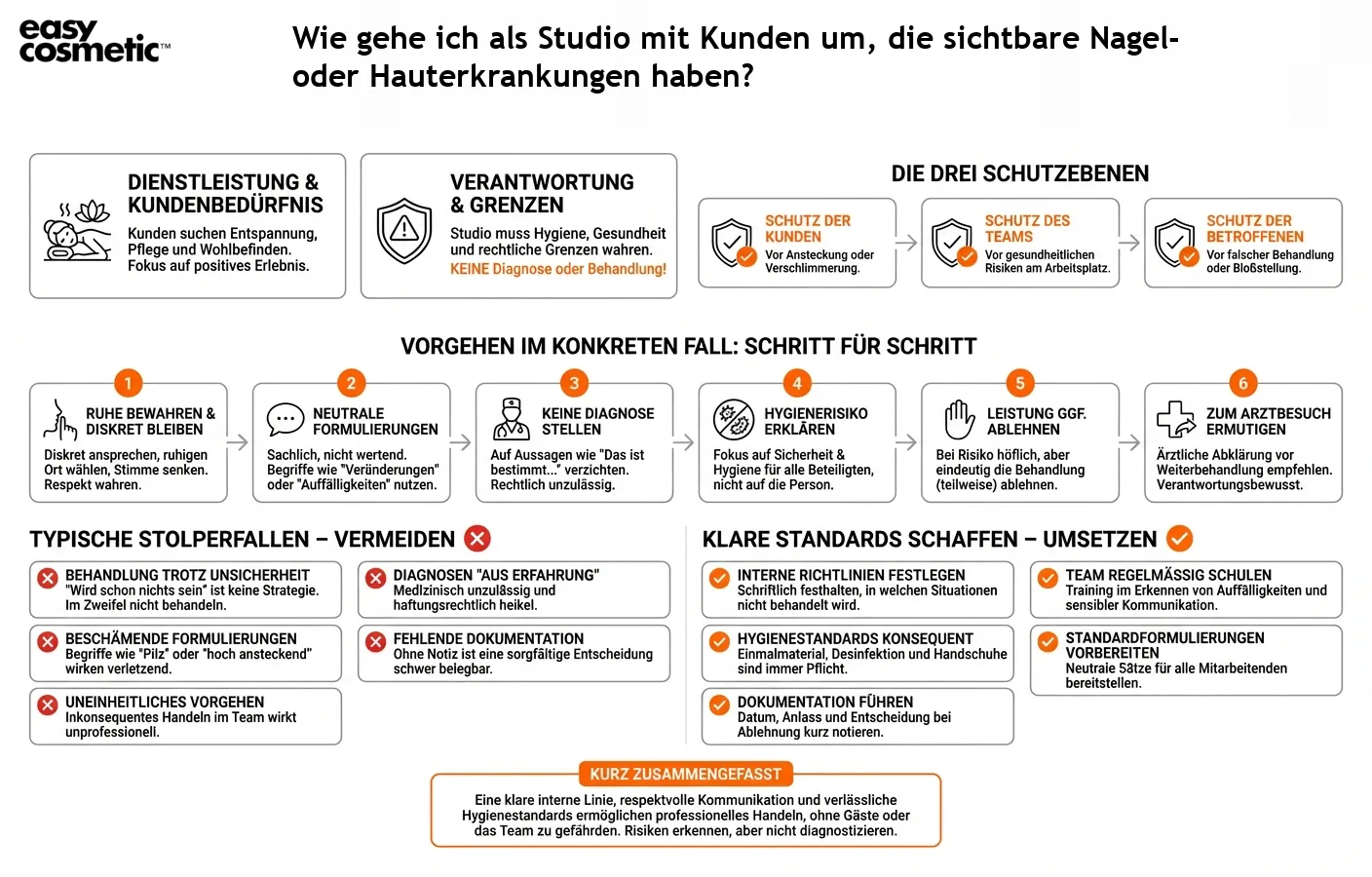 Wie gehe ich als Studio mit Kunden um, die sichtbare Nagel- oder Hauterkrankungen haben?
