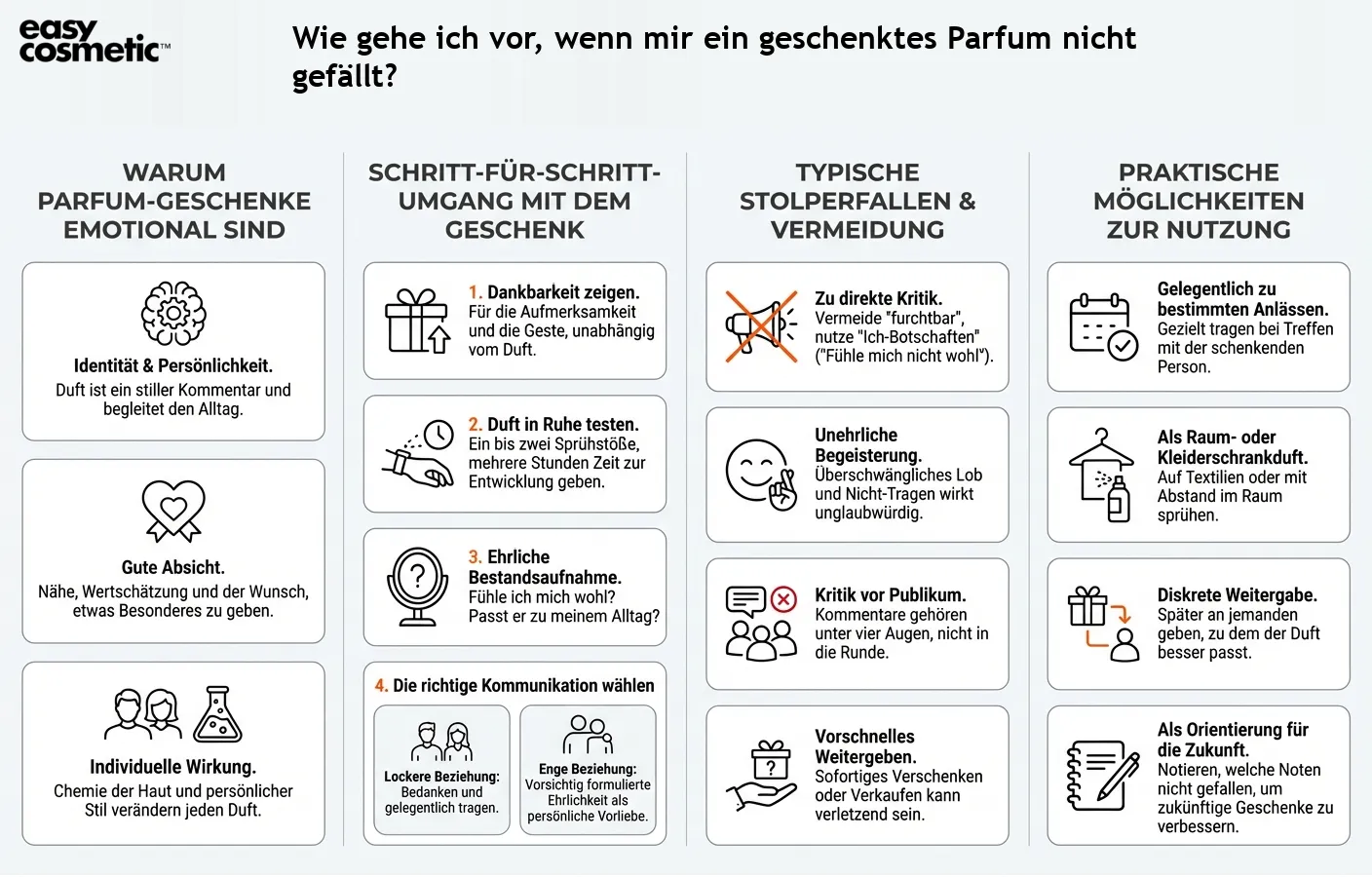 Wie gehe ich vor, wenn mir ein geschenktes Parfum nicht gefällt?