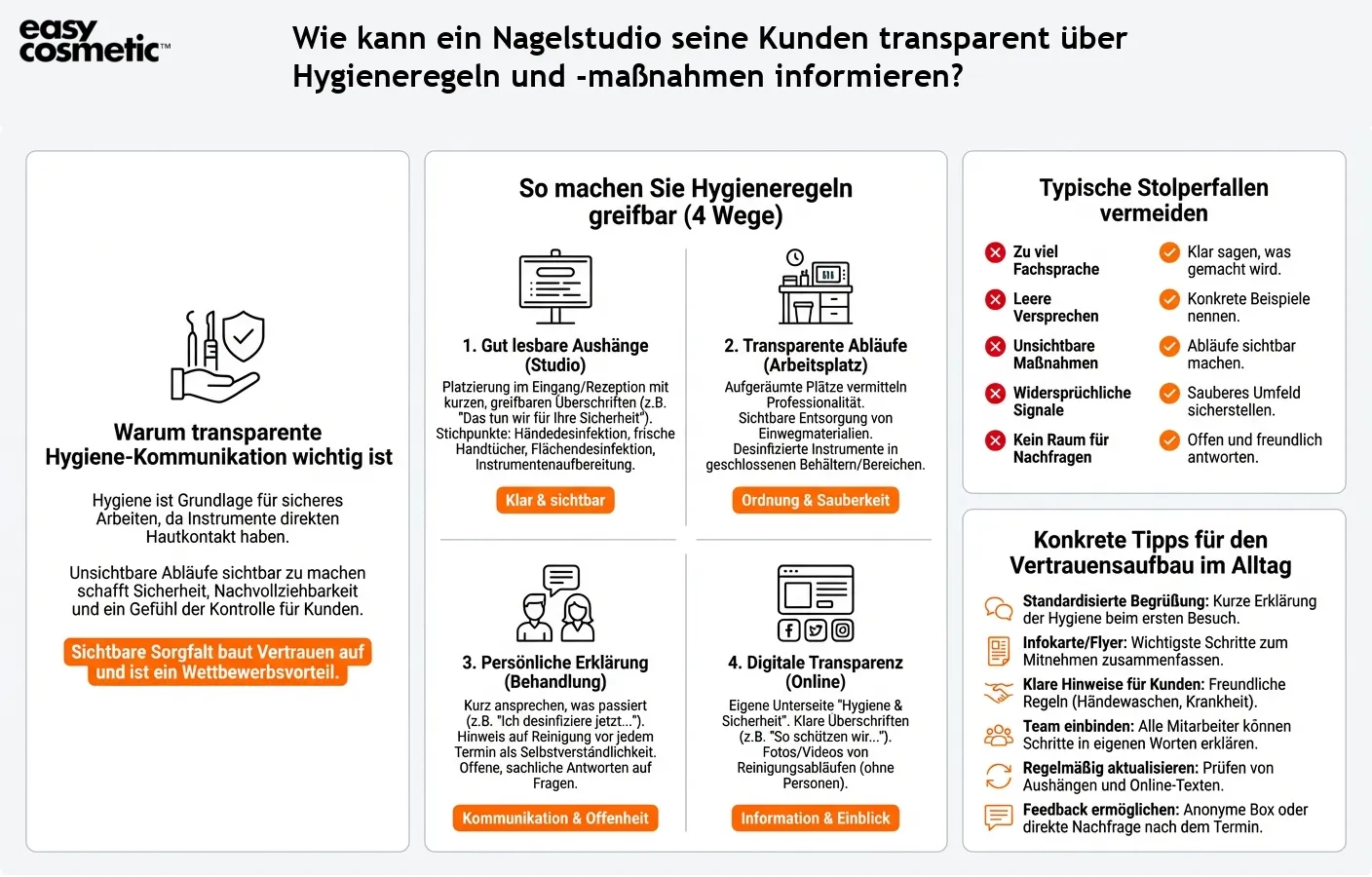 Wie kann ein Nagelstudio seine Kunden transparent über Hygieneregeln und -maßnahmen informieren?