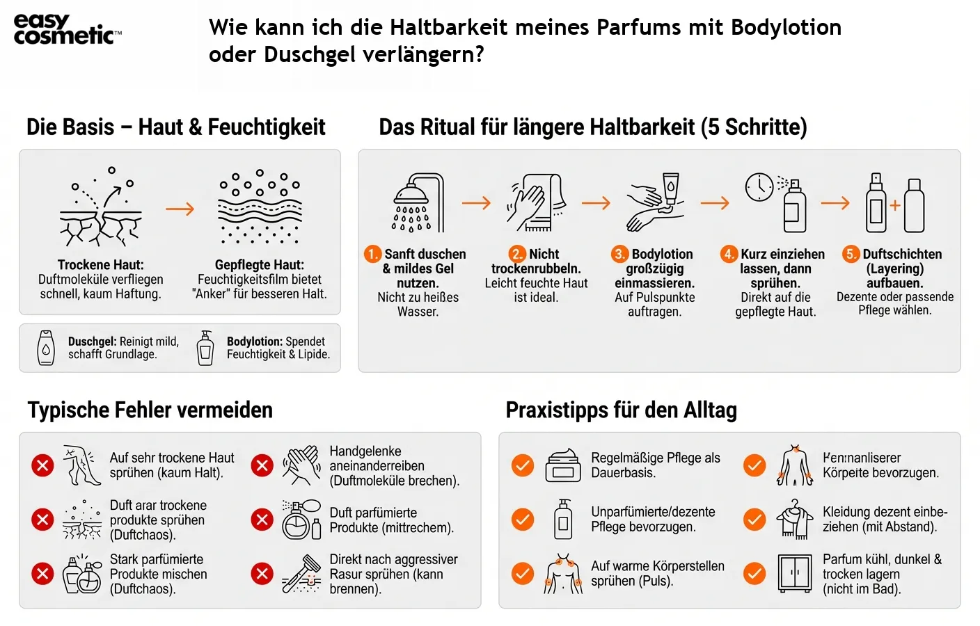 Wie kann ich die Haltbarkeit meines Parfums mit Bodylotion oder Duschgel verlängern?