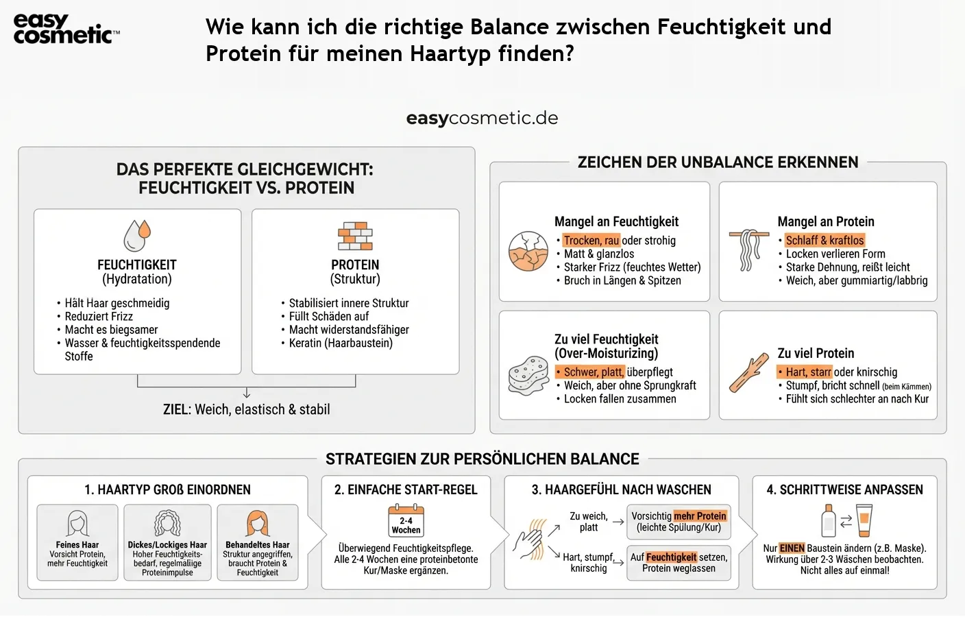 Wie kann ich die richtige Balance zwischen Feuchtigkeit und Protein für meinen Haartyp finden?
