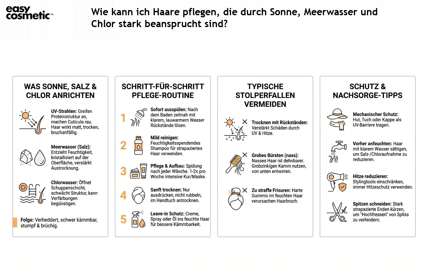 Wie kann ich Haare pflegen, die durch Sonne, Meerwasser und Chlor stark beansprucht sind?