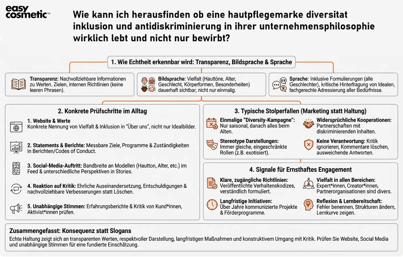 Wie kann ich herausfinden, ob eine Hautpflegemarke Diversität, Inklusion und Antidiskriminierung in ihrer Unternehmensphilosophie wirklich lebt und nicht nur bewirbt?