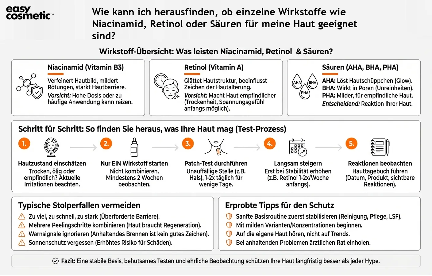 Wie kann ich herausfinden, ob einzelne Wirkstoffe wie Niacinamid, Retinol oder Säuren für meine Haut geeignet sind?