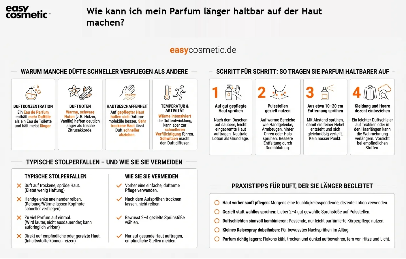 Wie kann ich mein Parfum länger haltbar auf der Haut machen?