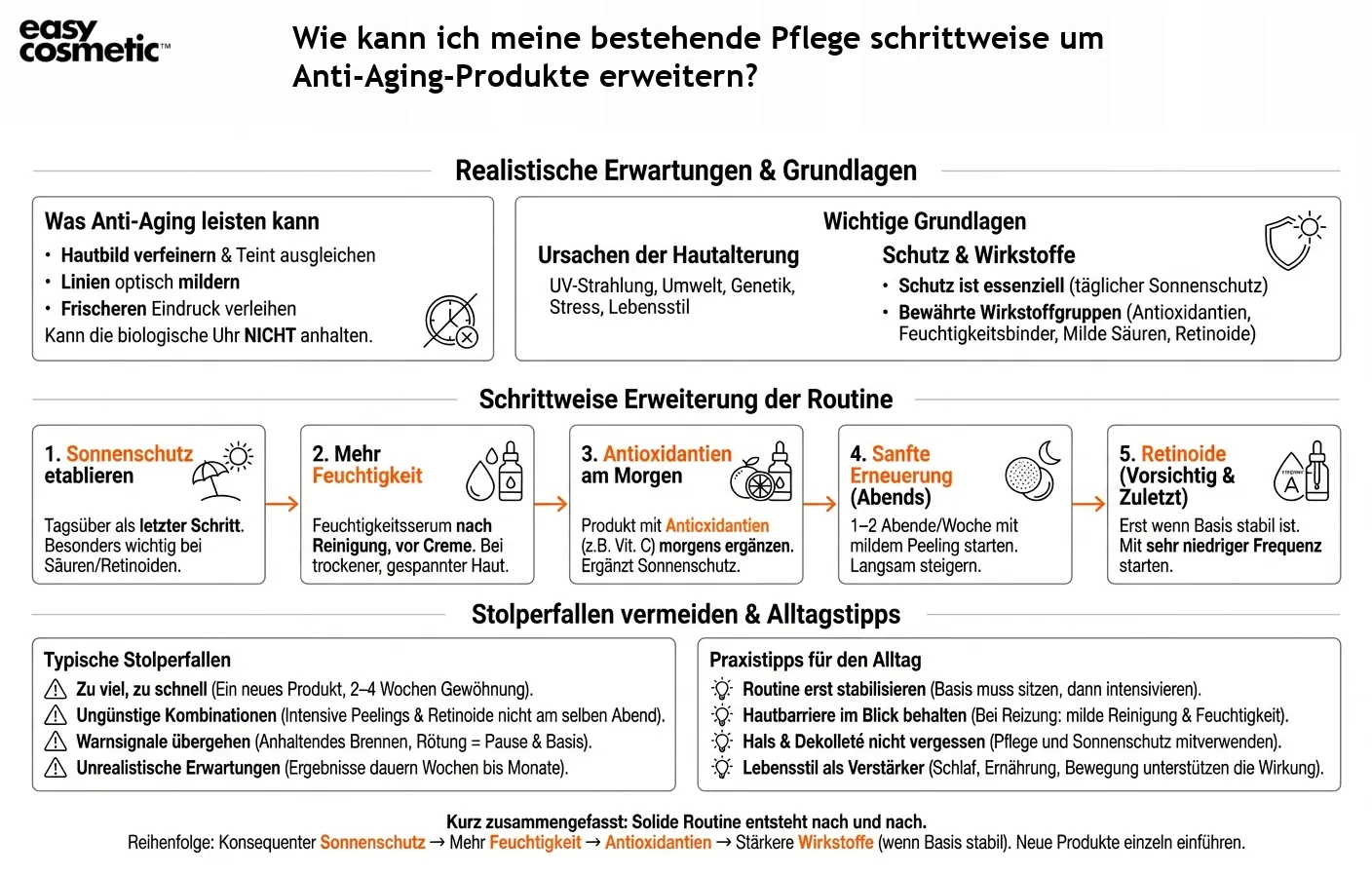Wie kann ich meine bestehende Pflege schrittweise um Anti-Aging-Produkte erweitern?