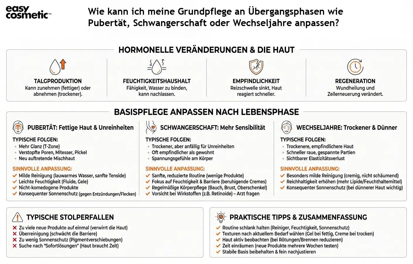 Wie kann ich meine Grundpflege an Übergangsphasen wie Pubertät, Schwangerschaft oder Wechseljahre anpassen?