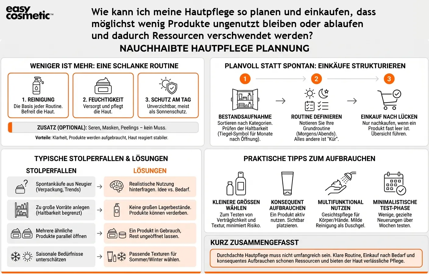 Wie kann ich meine Hautpflege so planen und einkaufen, dass möglichst wenig Produkte ungenutzt bleiben oder ablaufen und dadurch Ressourcen verschwendet werden?