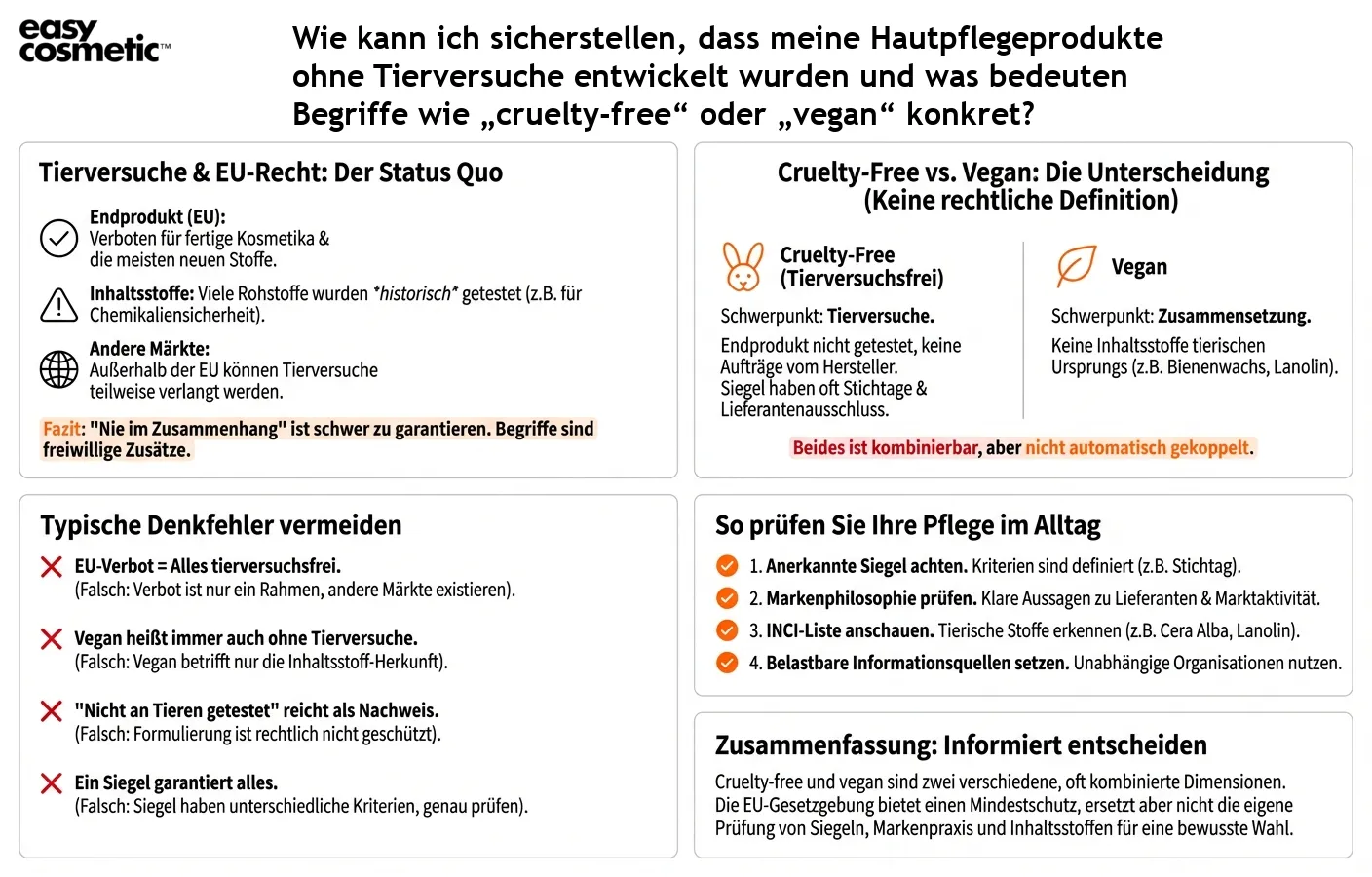 Wie kann ich sicherstellen, dass meine Hautpflegeprodukte ohne Tierversuche entwickelt wurden und was bedeuten Begriffe wie „cruelty-free“ oder „vegan“ konkret?