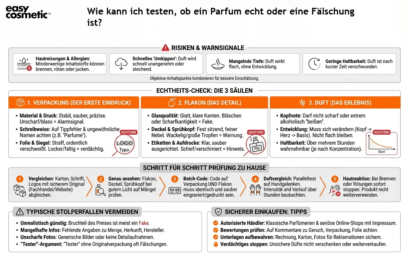 Wie kann ich testen, ob ein Parfum echt oder eine Fälschung ist?