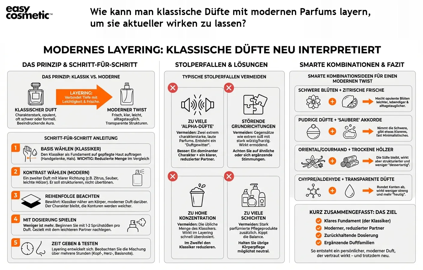 Wie kann man klassische Düfte mit modernen Parfums layern, um sie aktueller wirken zu lassen?