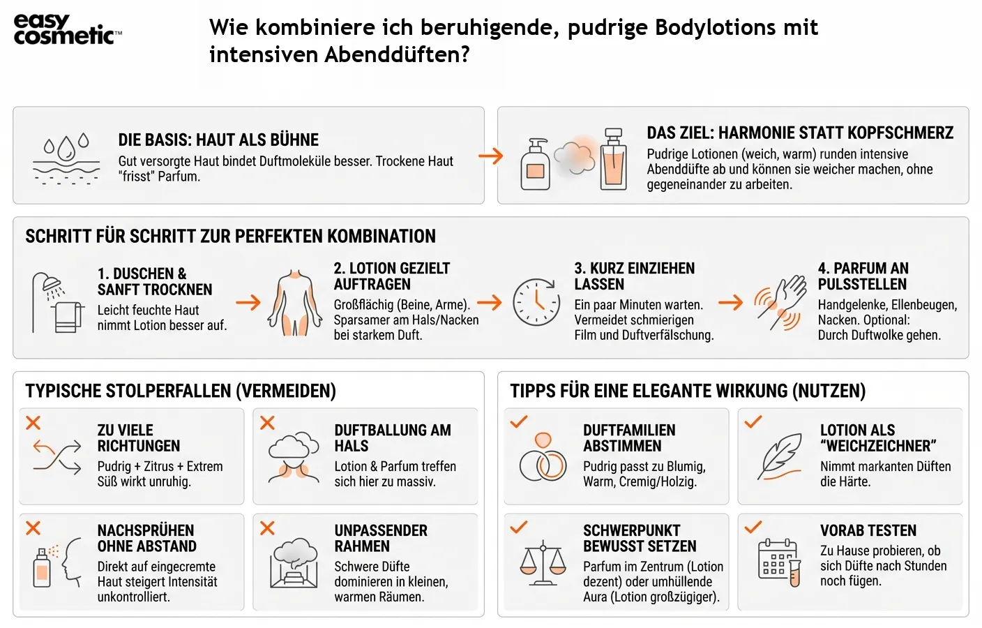 Wie kombiniere ich beruhigende, pudrige Bodylotions mit intensiven Abenddüften?