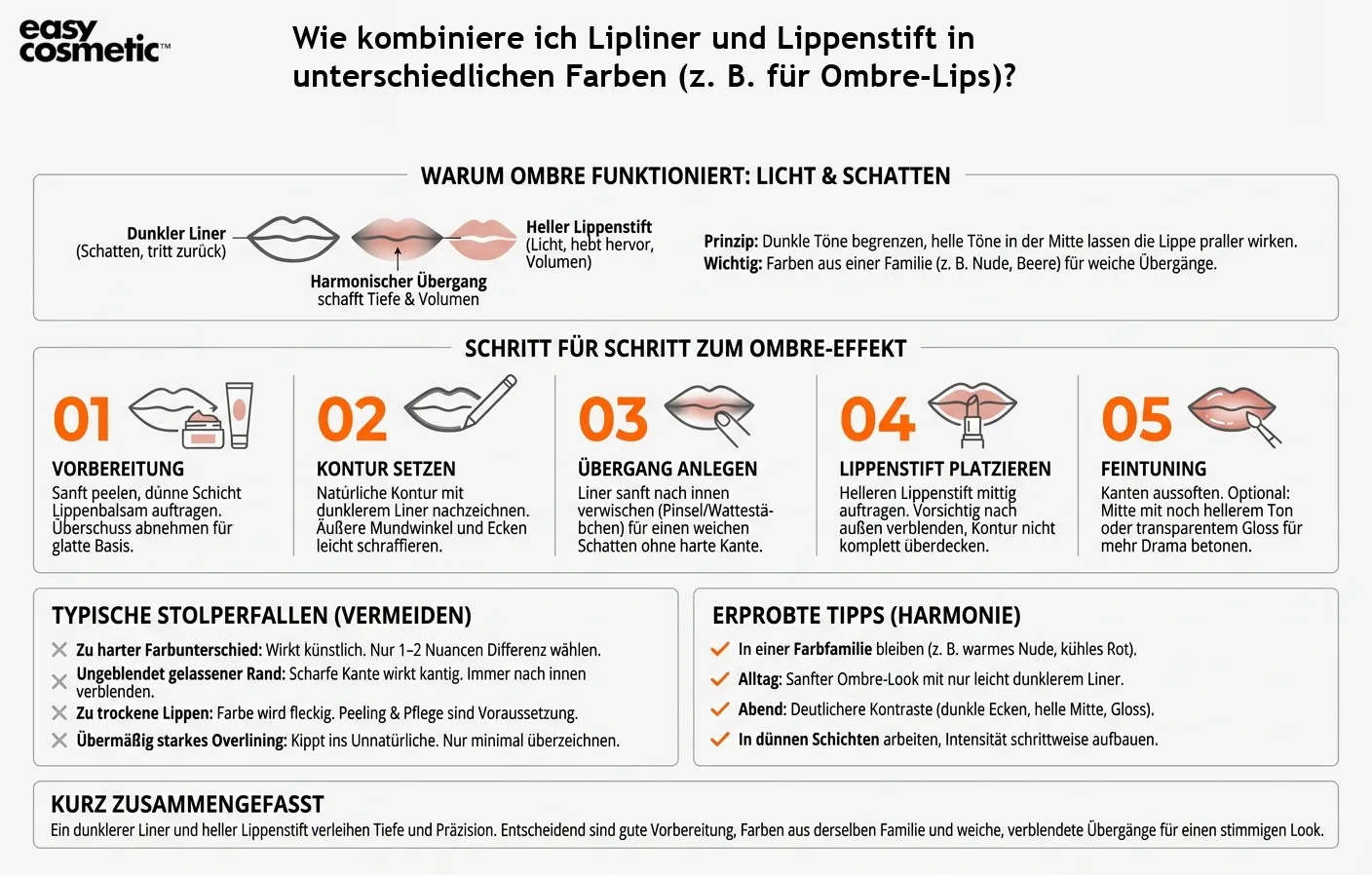 Wie kombiniere ich Lipliner und Lippenstift in unterschiedlichen Farben (z. B. für Ombre-Lips)?