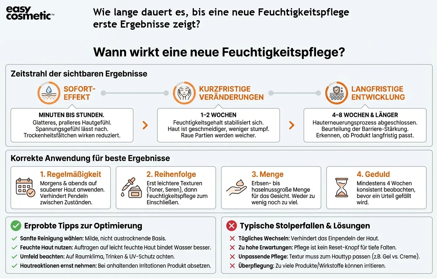 Wie lange dauert es, bis eine neue Feuchtigkeitspflege erste Ergebnisse zeigt?