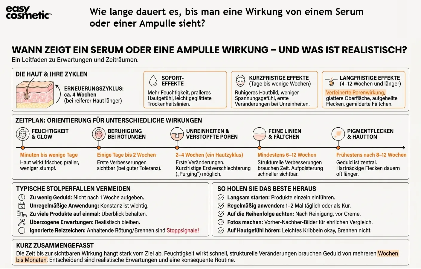 Wie lange dauert es, bis man eine Wirkung von einem Serum oder einer Ampulle sieht?