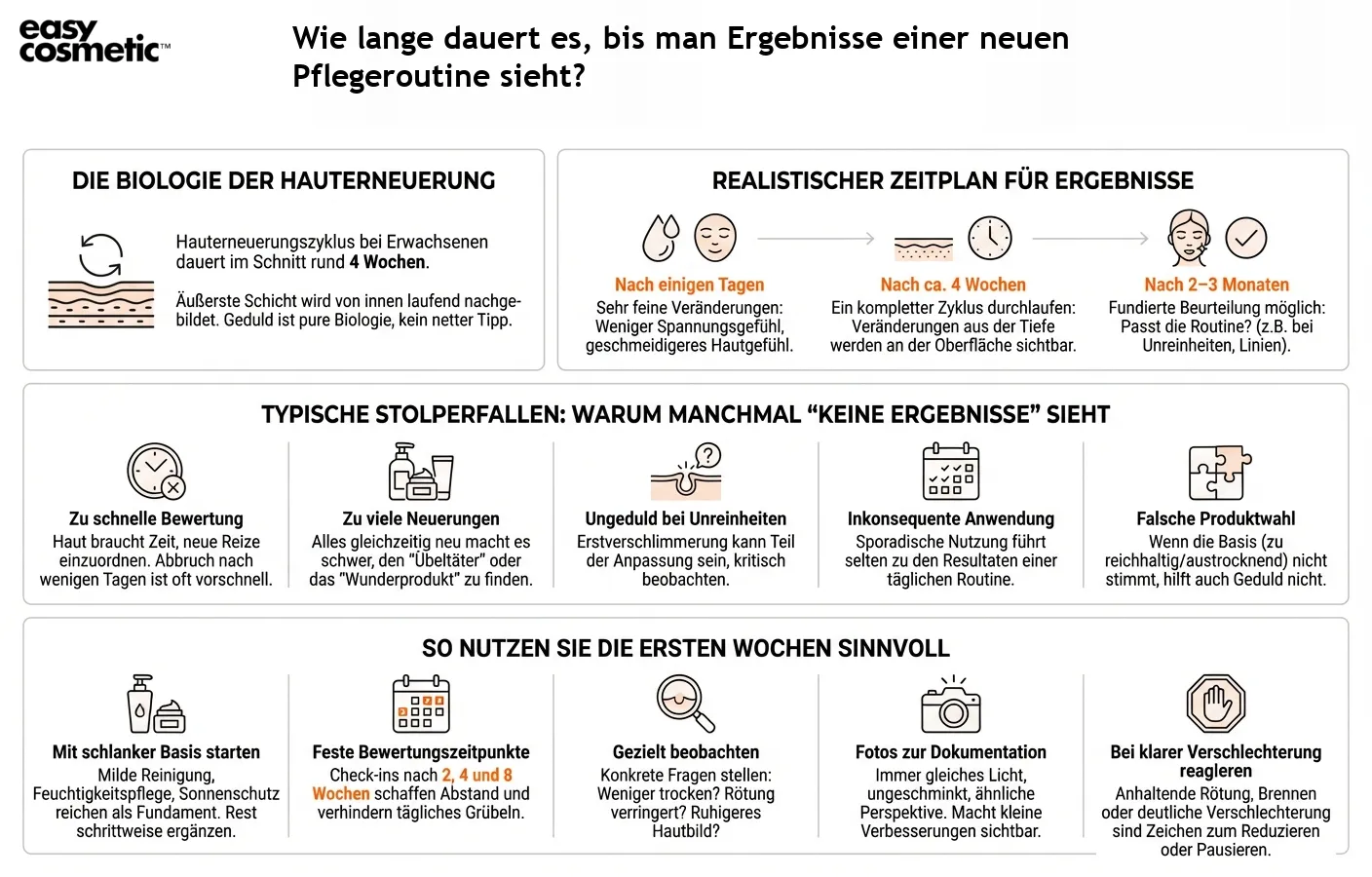 Wie lange dauert es, bis man Ergebnisse einer neuen Pflegeroutine sieht?