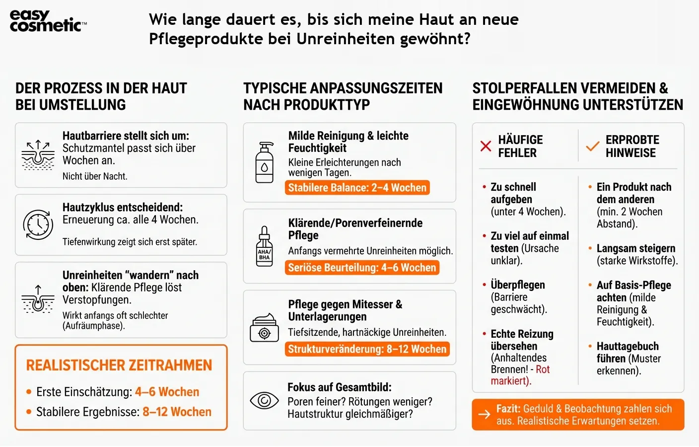 Wie lange dauert es, bis sich meine Haut an neue Pflegeprodukte bei Unreinheiten gewöhnt?