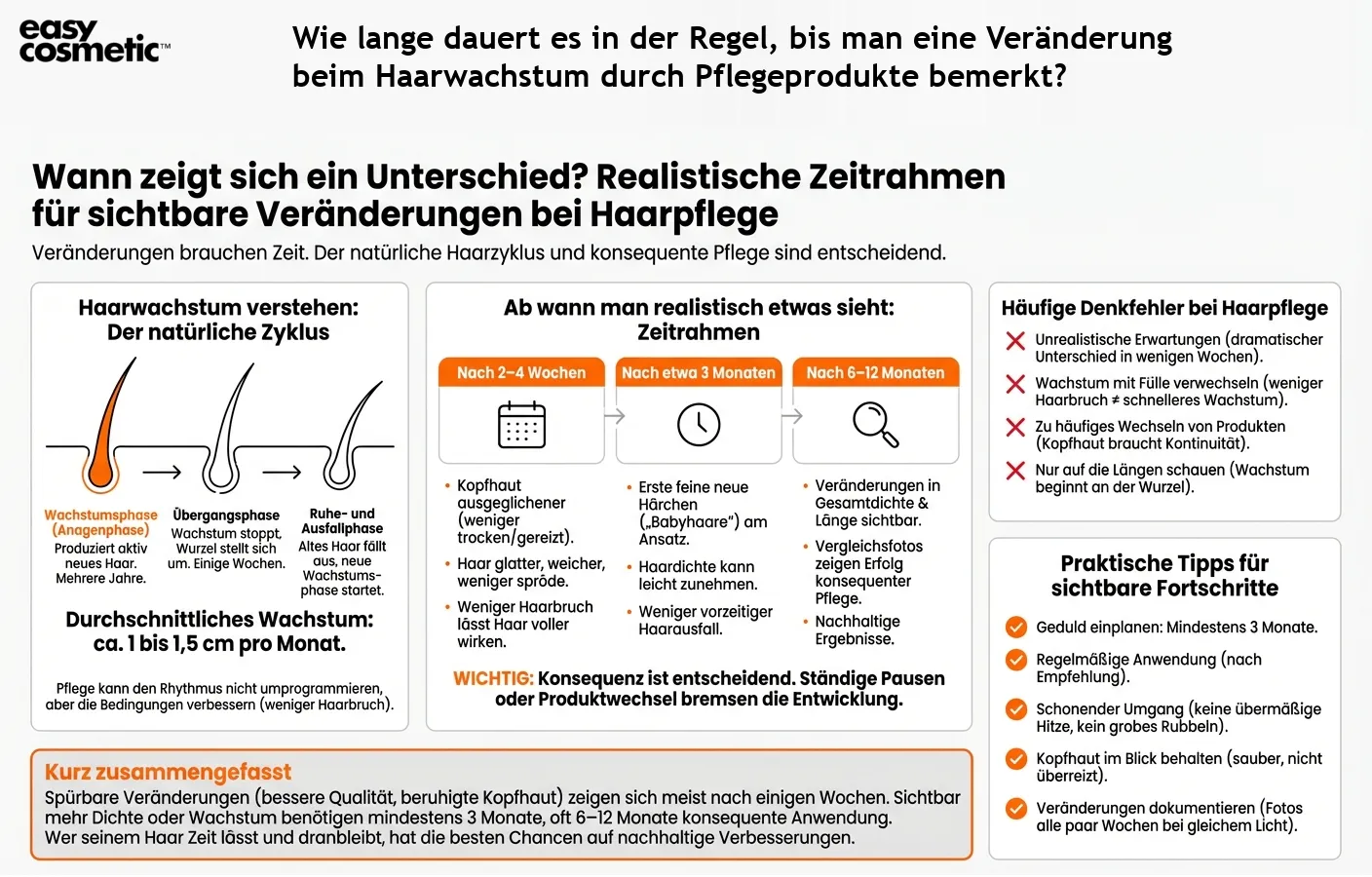 Wie lange dauert es in der Regel, bis man eine Veränderung beim Haarwachstum durch Pflegeprodukte bemerkt?