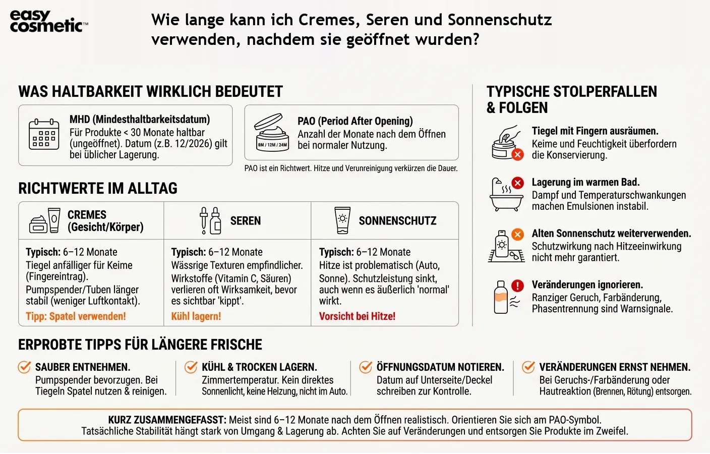 Wie lange kann ich Cremes, Seren und Sonnenschutz verwenden, nachdem sie geöffnet wurden?