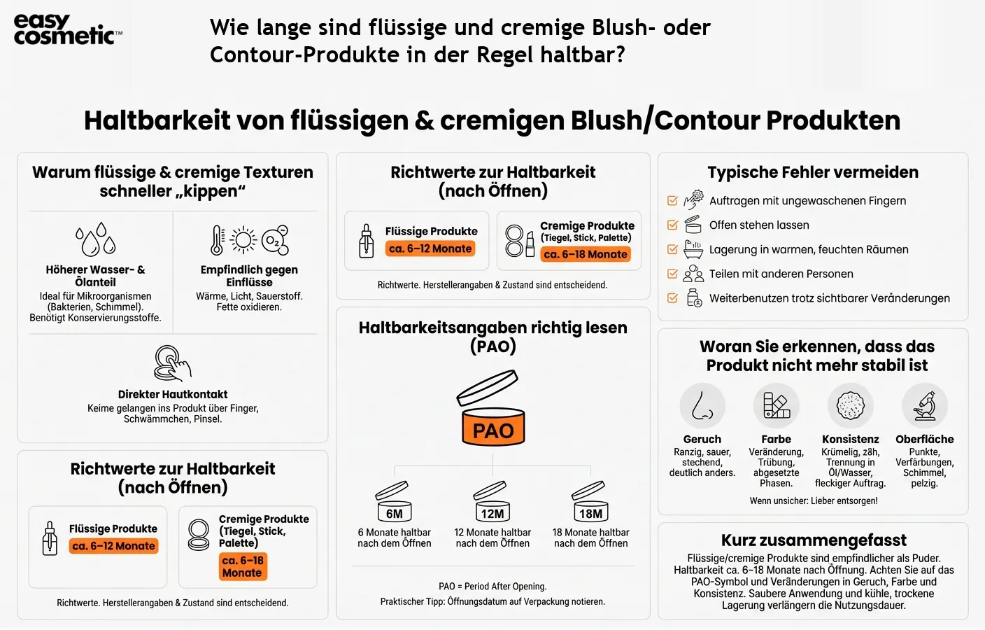 Wie lange sind flüssige und cremige Blush- oder Contour-Produkte in der Regel haltbar?