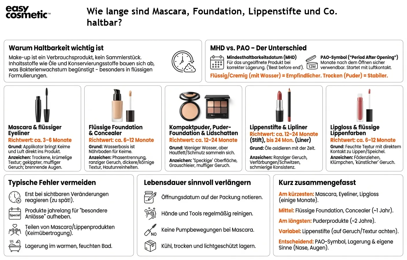 Wie lange sind Mascara, Foundation, Lippenstifte und Co. haltbar?