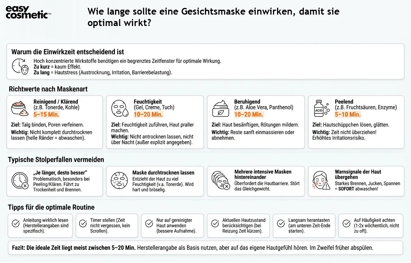 Wie lange sollte eine Gesichtsmaske einwirken, damit sie optimal wirkt?