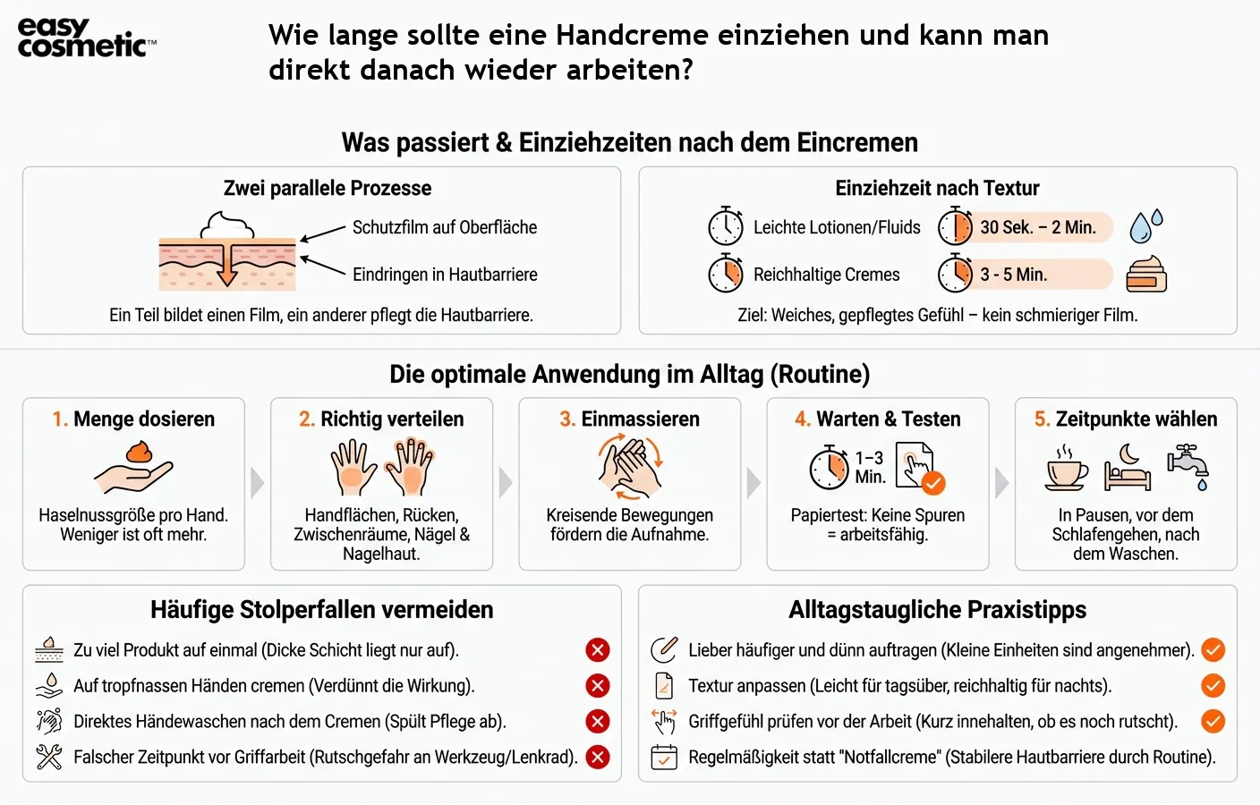 Wie lange sollte eine Handcreme einziehen und kann man direkt danach wieder arbeiten?