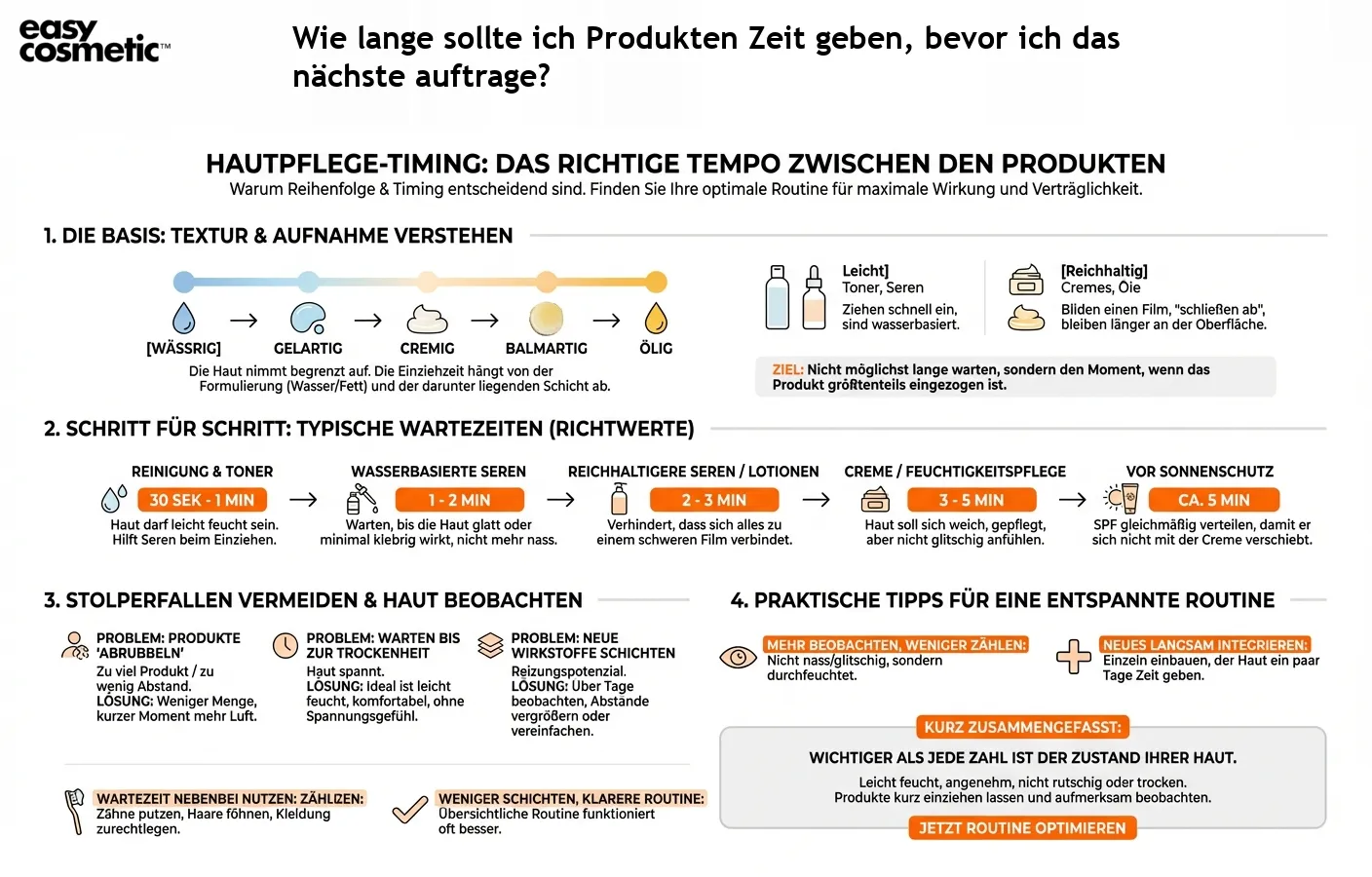 Wie lange sollte ich Produkten Zeit geben, bevor ich das nächste auftrage?