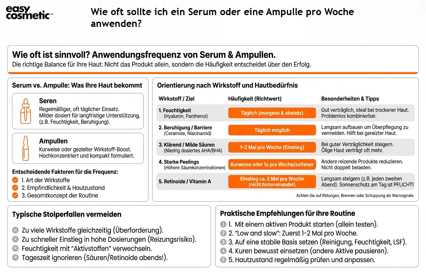 Wie oft sollte ich ein Serum oder eine Ampulle pro Woche anwenden?
