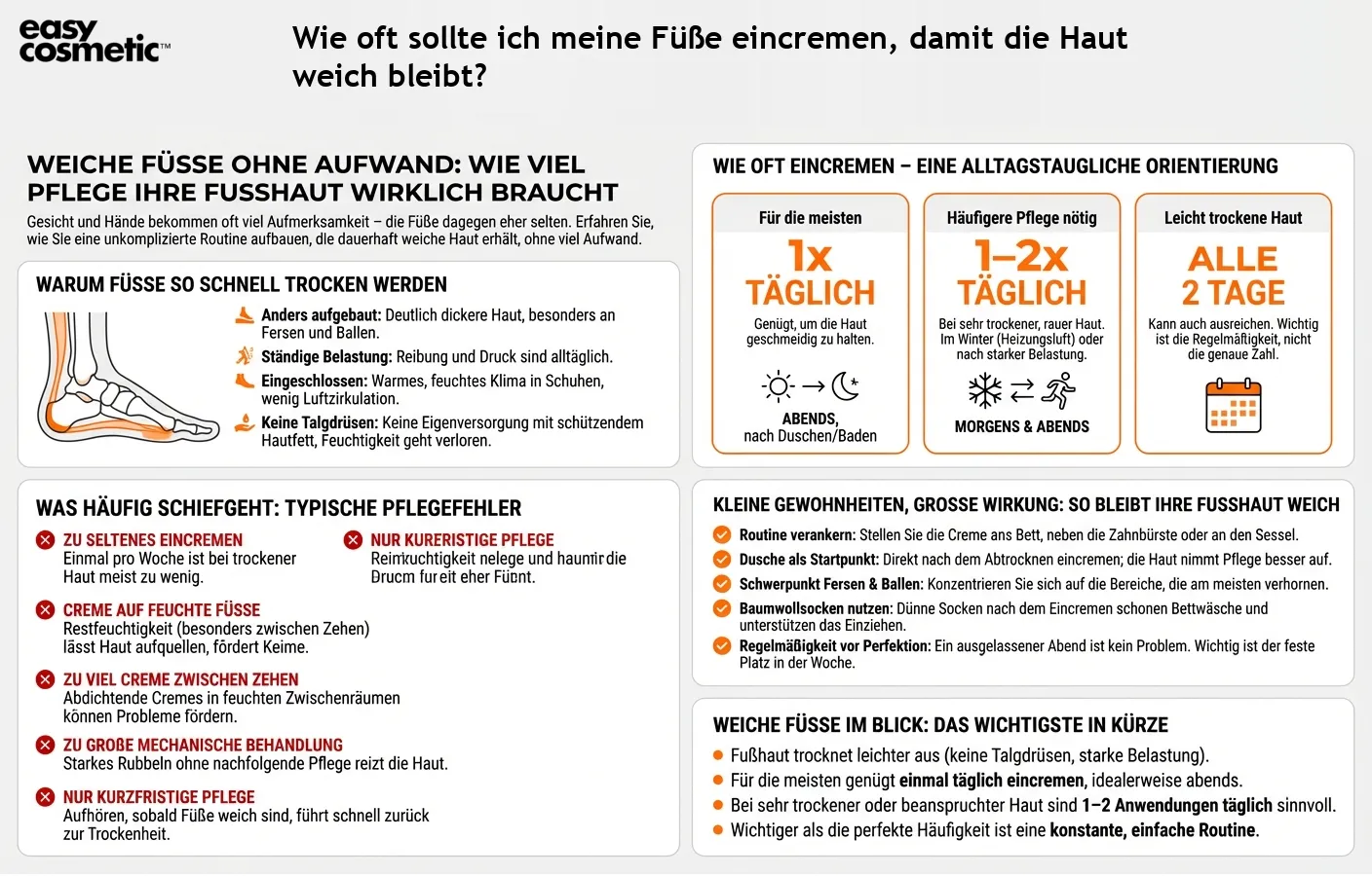 Wie oft sollte ich meine Füße eincremen, damit die Haut weich bleibt?