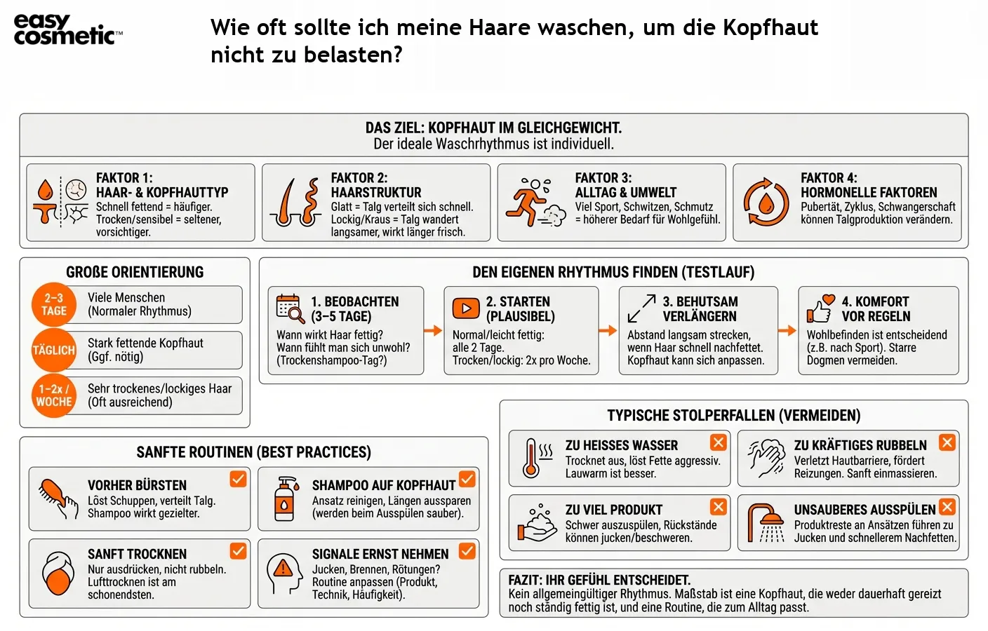 Wie oft sollte ich meine Haare waschen, um die Kopfhaut nicht zu belasten?