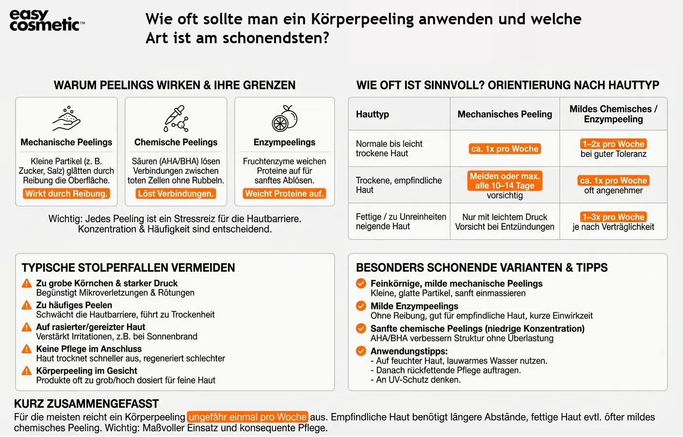 Wie oft sollte man ein Körperpeeling anwenden und welche Art ist am schonendsten?