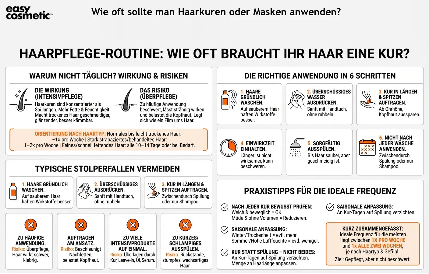 Wie oft sollte man Haarkuren oder Masken anwenden?