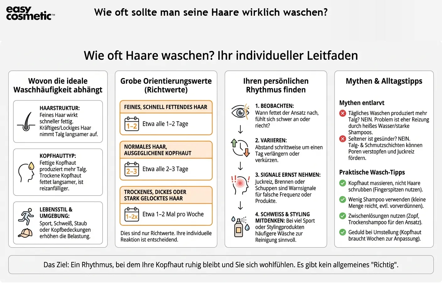 Wie oft sollte man seine Haare wirklich waschen?