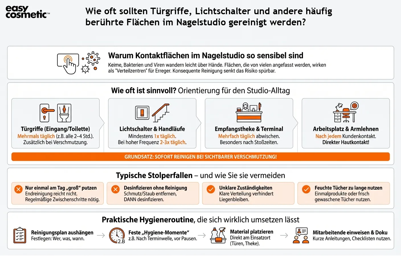 Wie oft sollten Türgriffe, Lichtschalter und andere häufig berührte Flächen im Nagelstudio gereinigt werden?