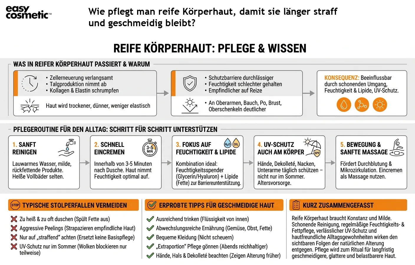 Wie pflegt man reife Körperhaut, damit sie länger straff und geschmeidig bleibt?